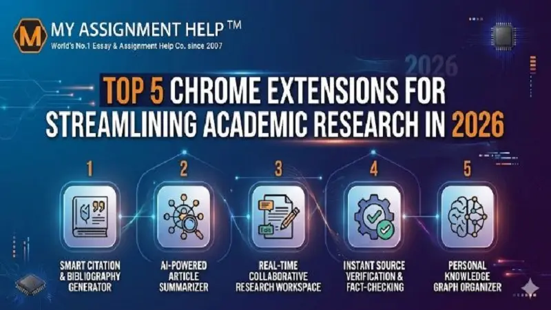 Top 5 Chrome Extensions for Streamlining Academic Research in 2026